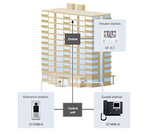 Aiphone GT Serie Entrance Station Module Tipe