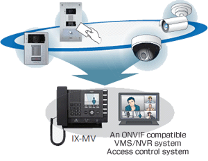 Aiphone IX-DF-PI IP Direct Audio + Video Door Station for iCLASS Reader