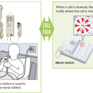 Aiphone NIM-20B Master Station, 20-Call